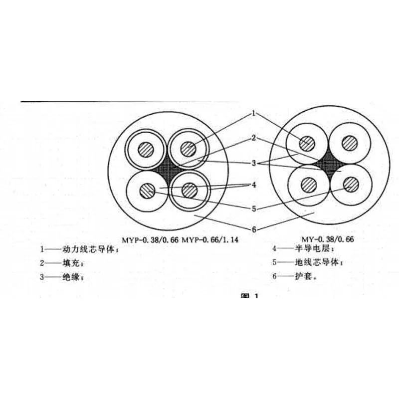 Flexible Rubber-Sheathed Cable for Coal Mines view 4